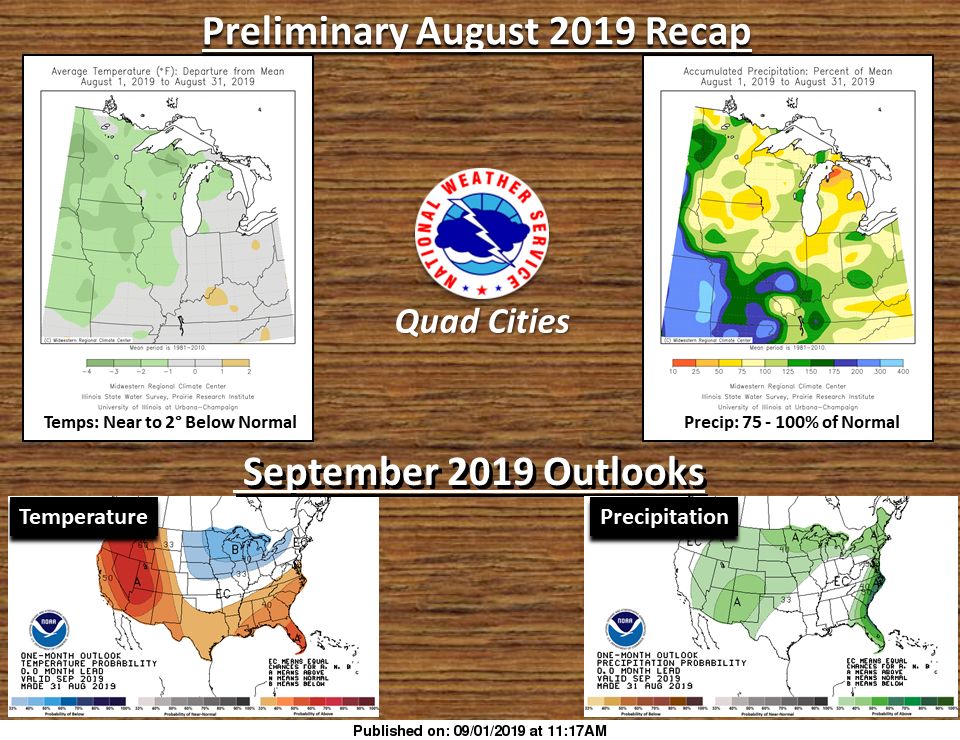 NWS: August wrap